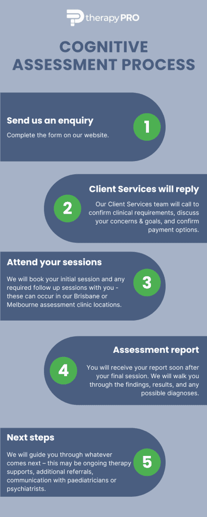cognitive assessment booking process - therapy pro